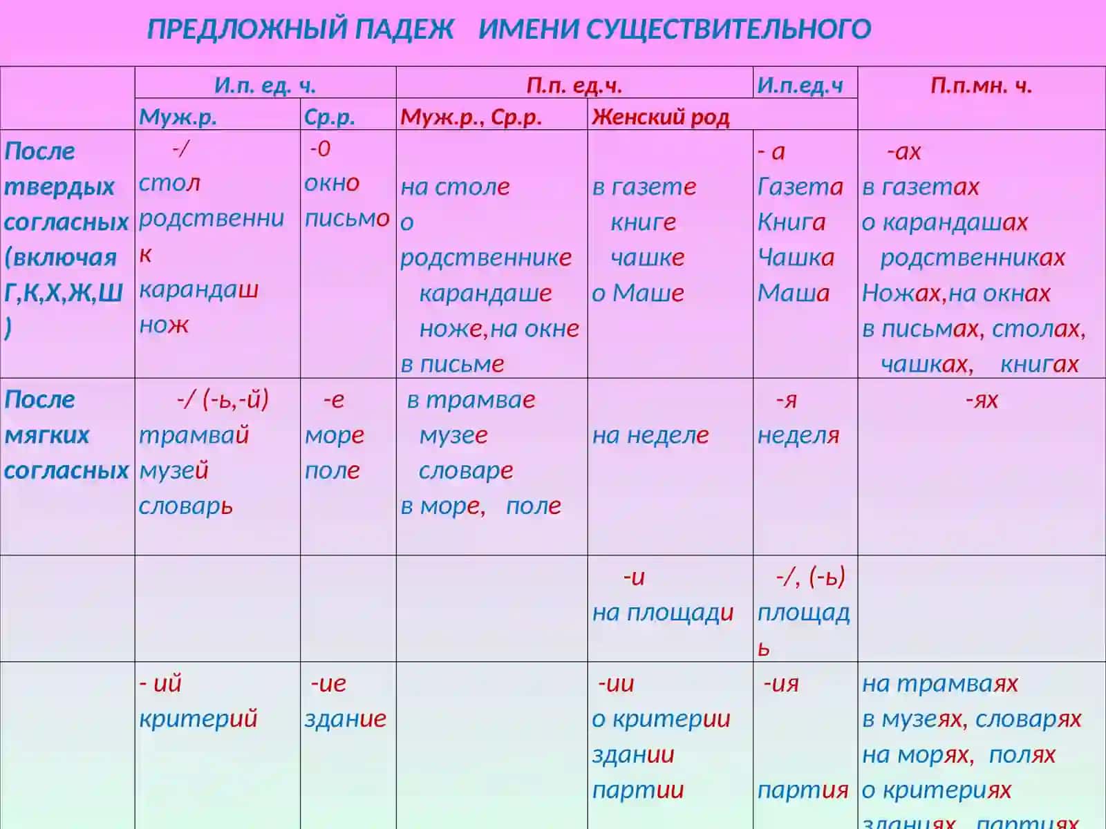 Предложный падеж 2