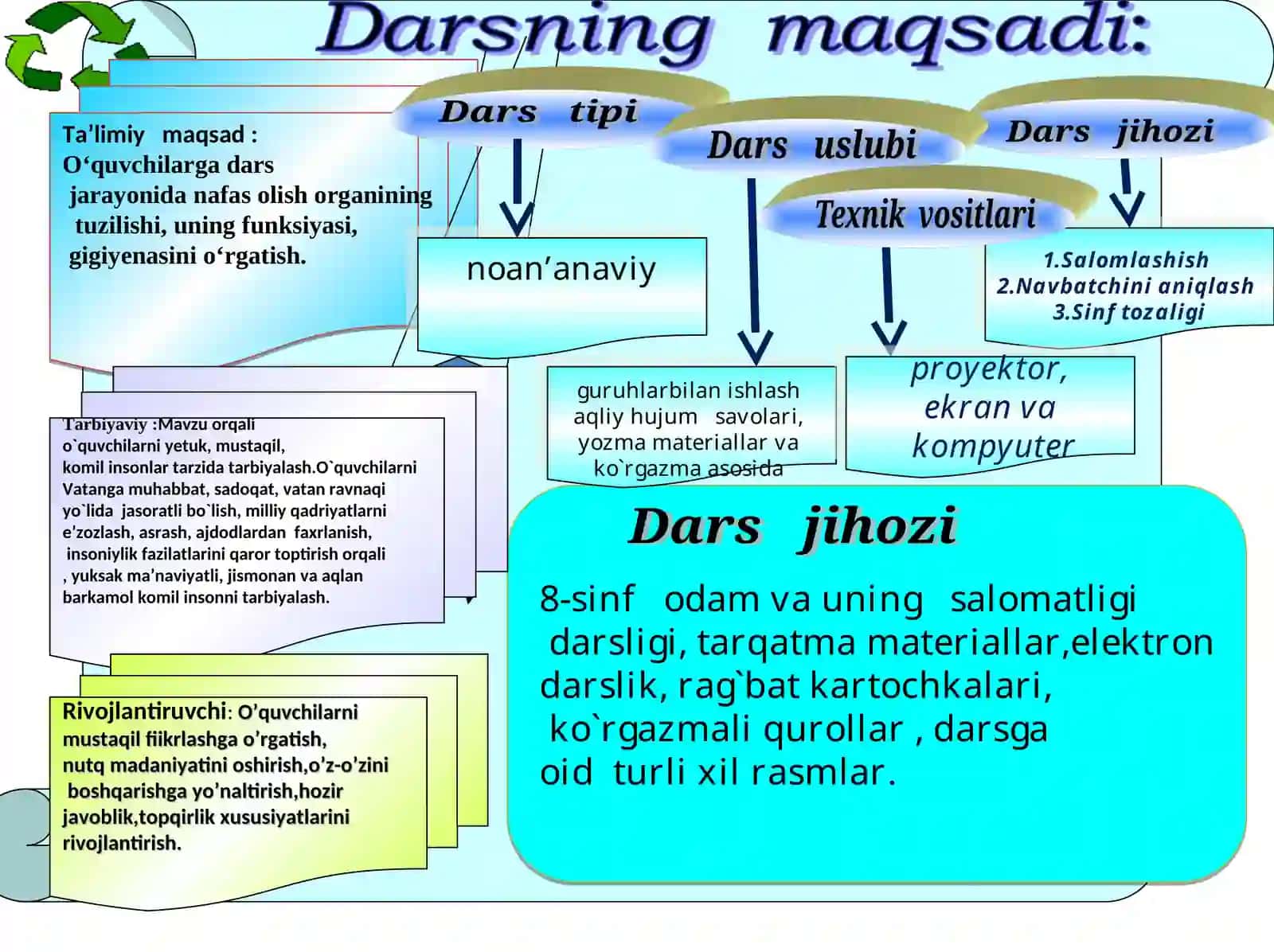 8-sinf Odamlar va ularning salomatligi 2