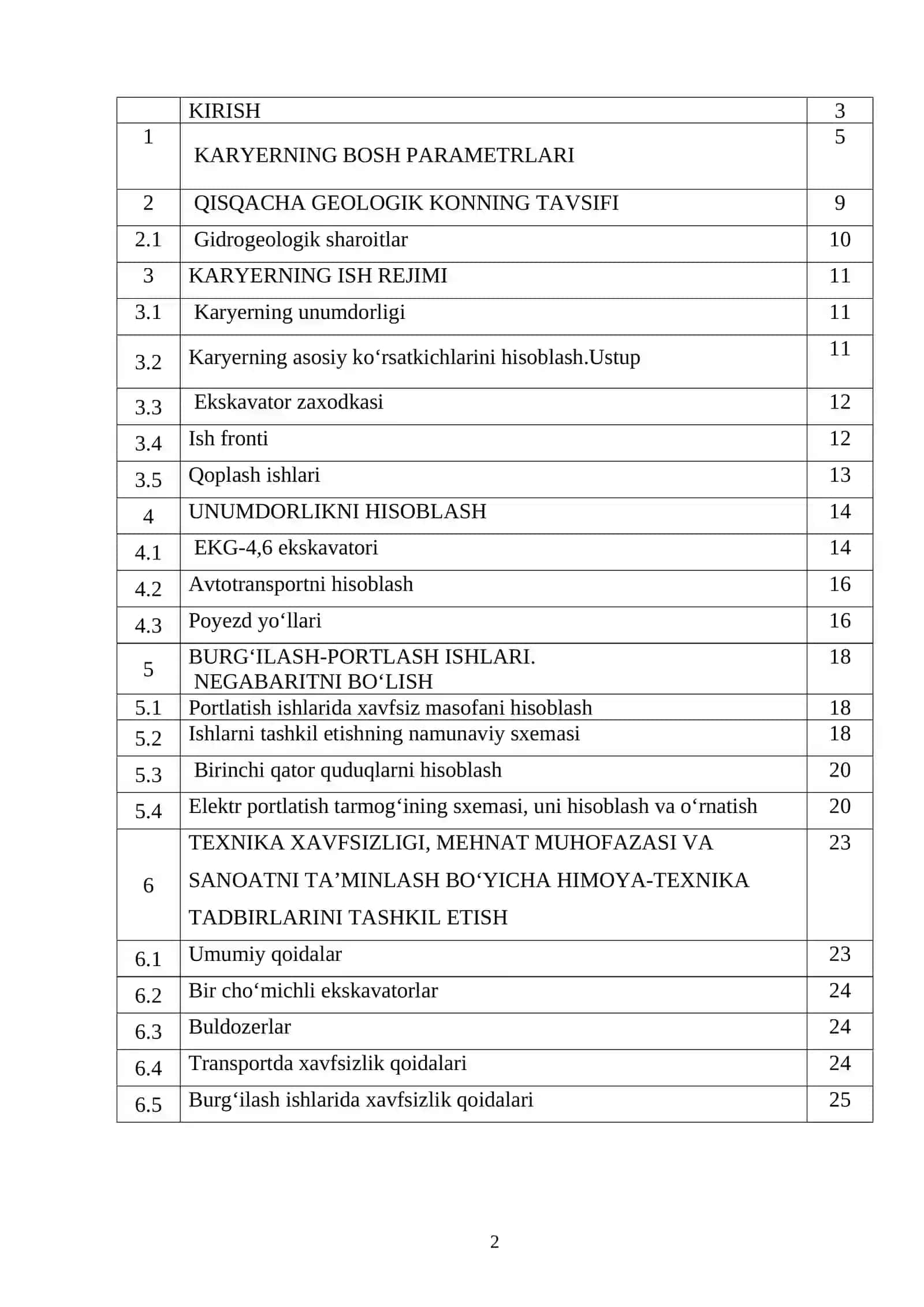 Jamansay koni kurs loyihasi 2