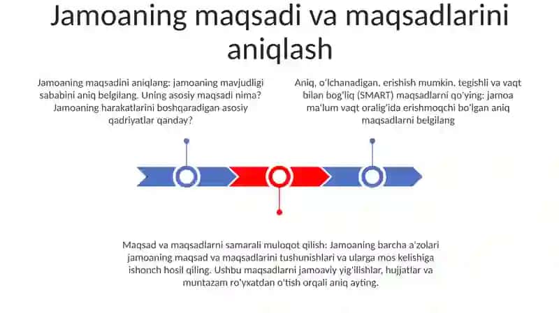 Sport Jamoasini Boshqatish Usullari 2