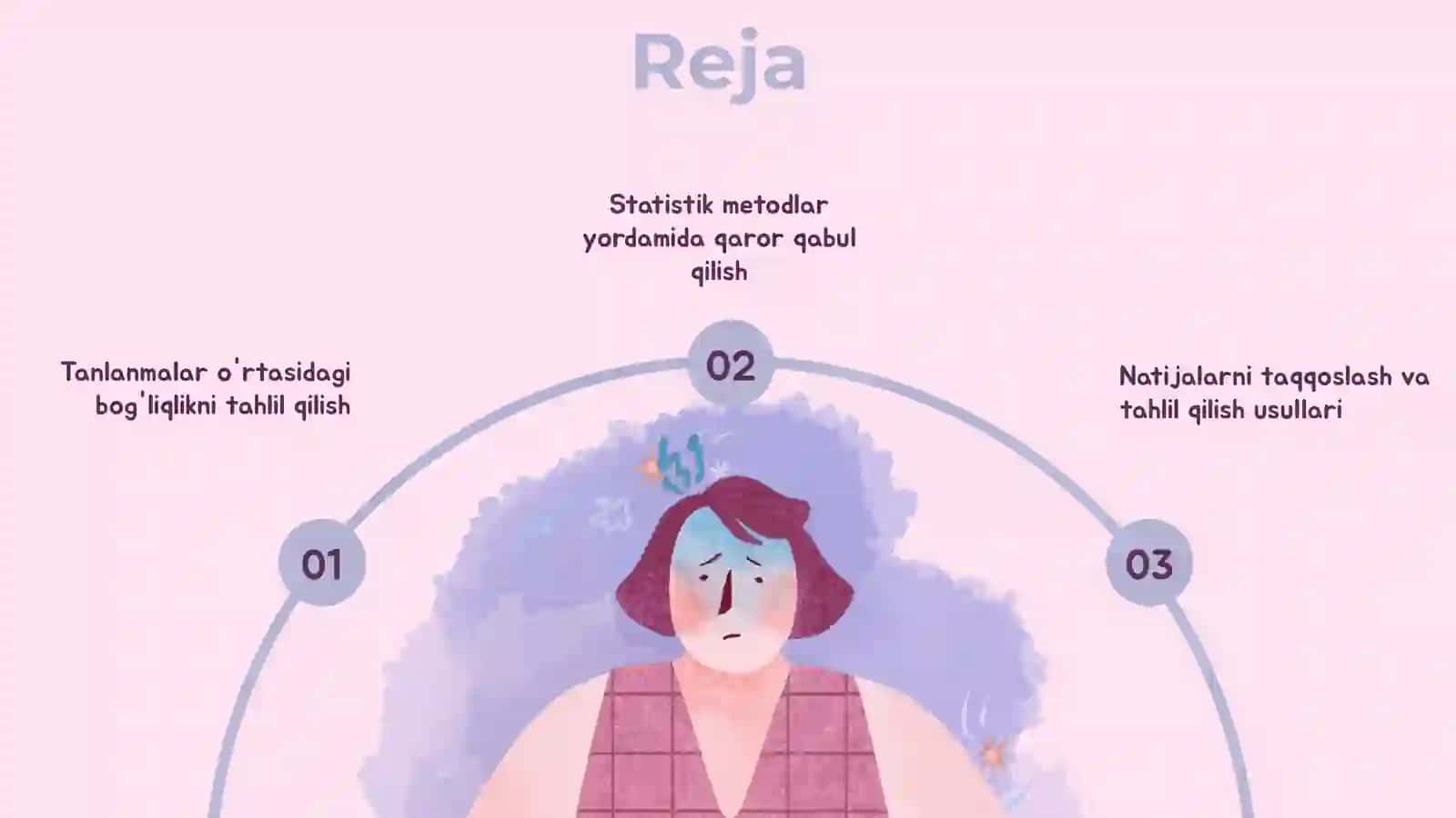 Oʻzaro boğliq tanlanmalarni statistik jihatdan tadqiq etish. 2