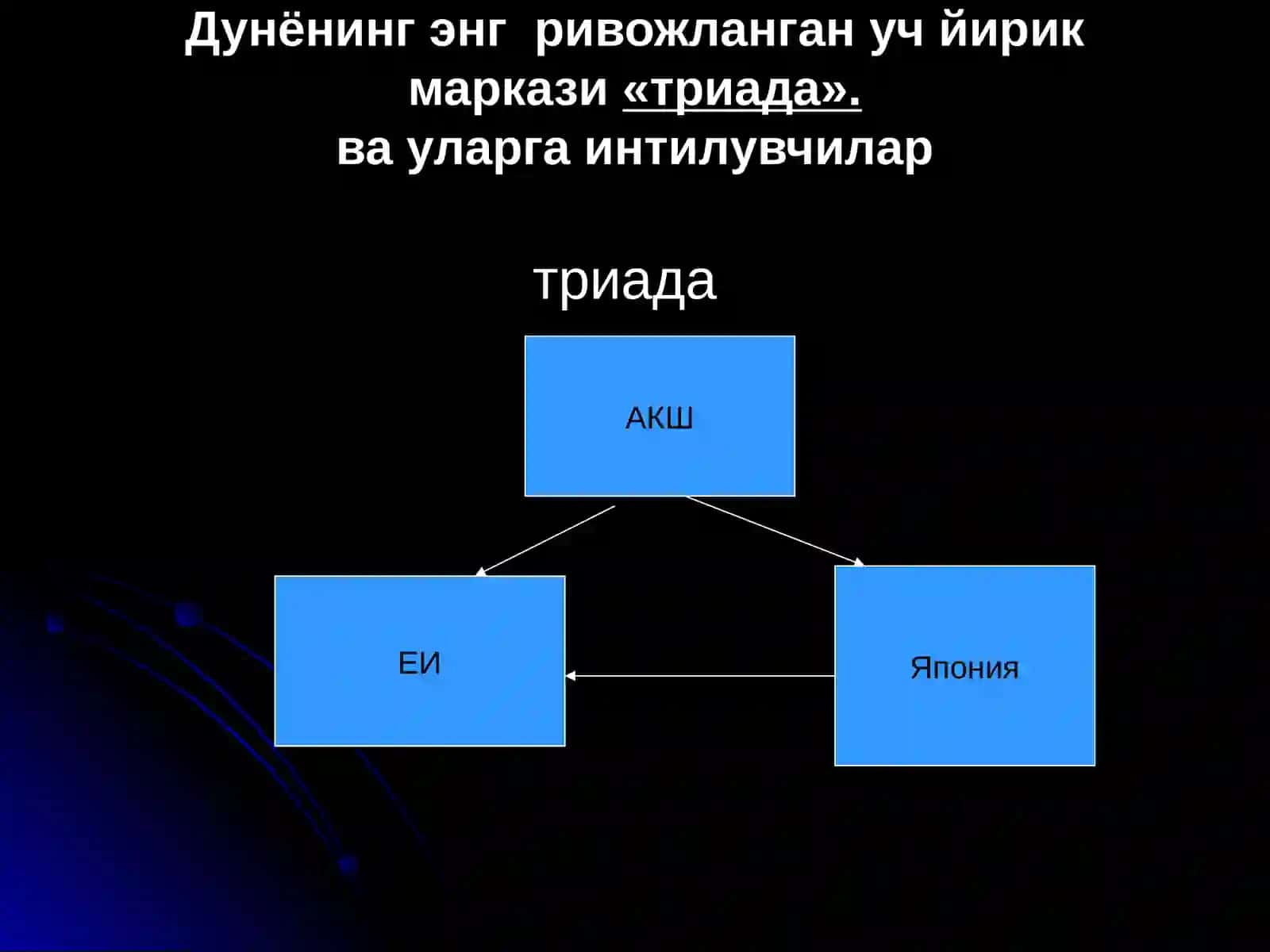 ХАЛКАРО ИКТИСОДИЙ МУНОСАБАТЛАР ФАНИГА ДОИР 2