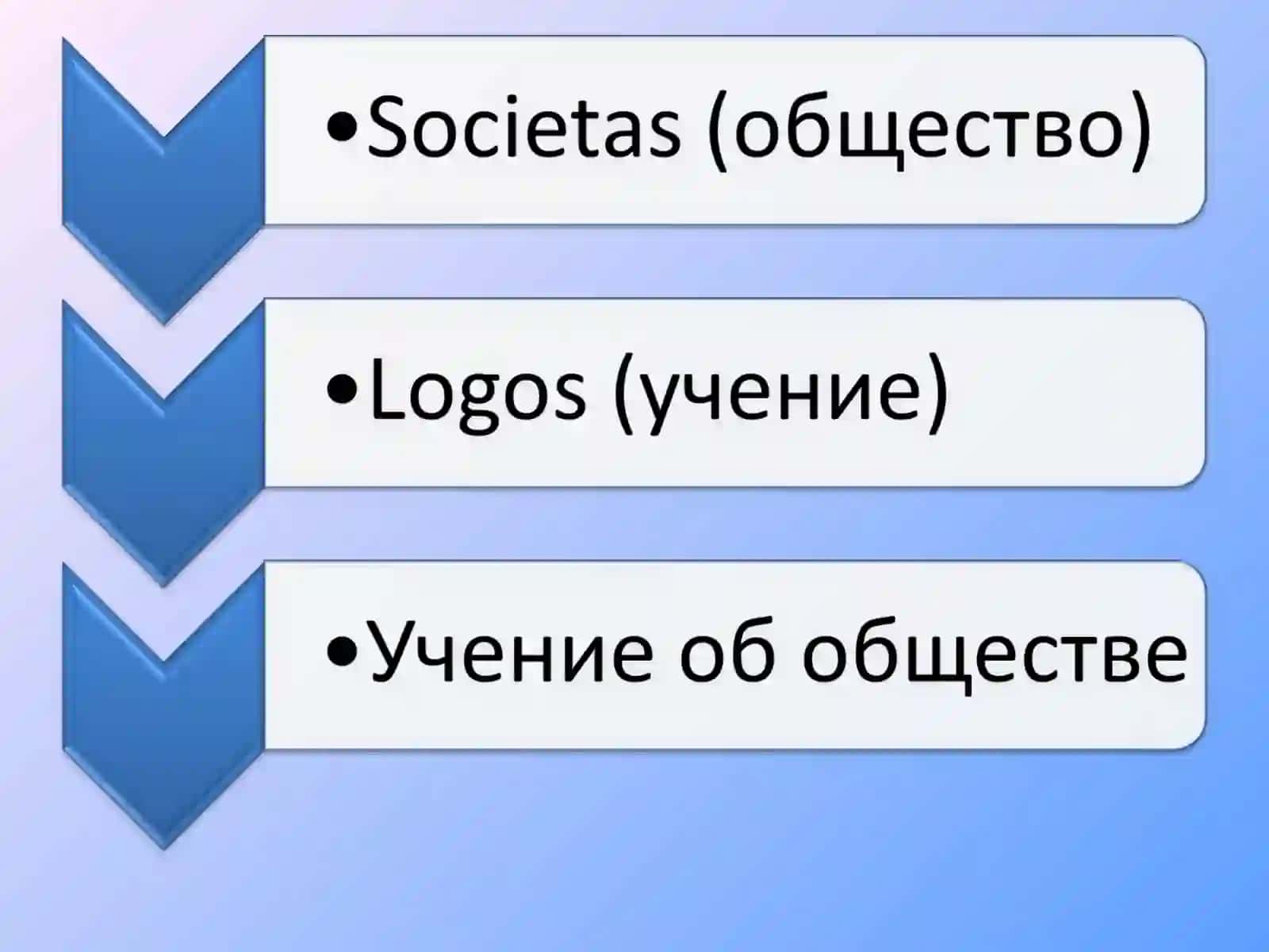 СОЦИОЛОГИЯ РАБОТА КАК НАУКА 2