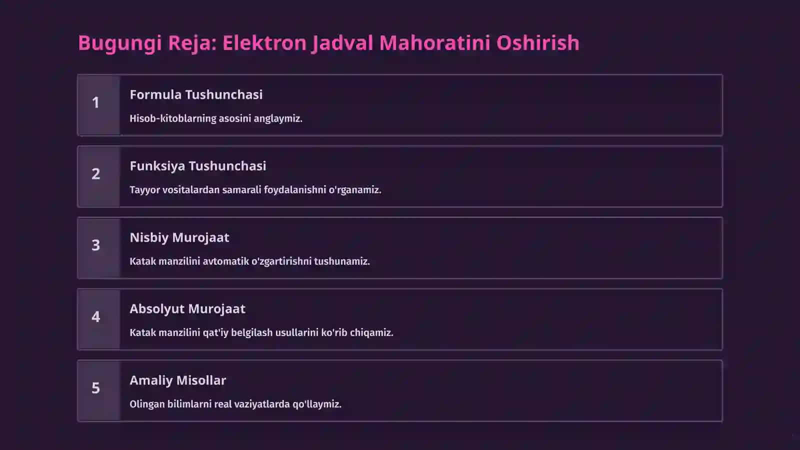 Formula va Funksiyalar: Elektron Jadvallarni O'zlashtirish 2