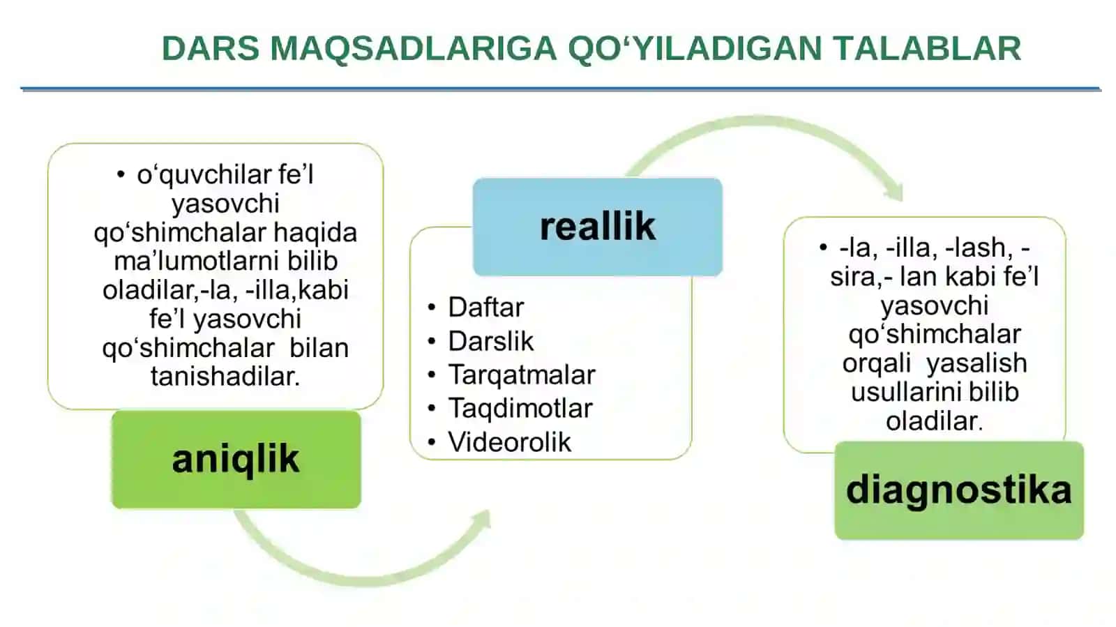 4-sinfOna tili 2