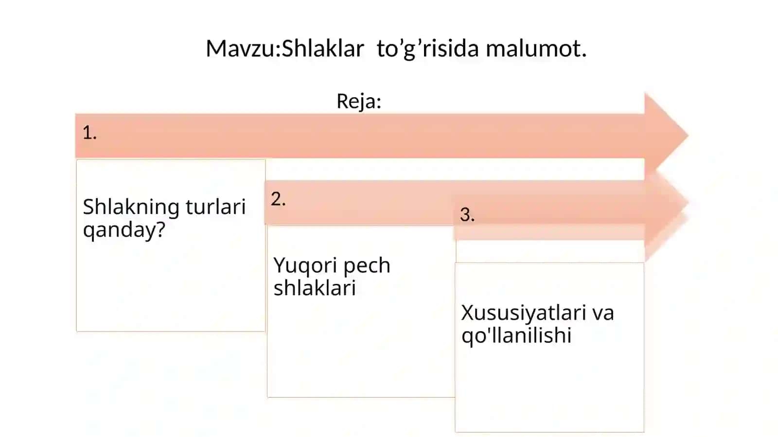 Shlaklarto’g’risidamalumot 2