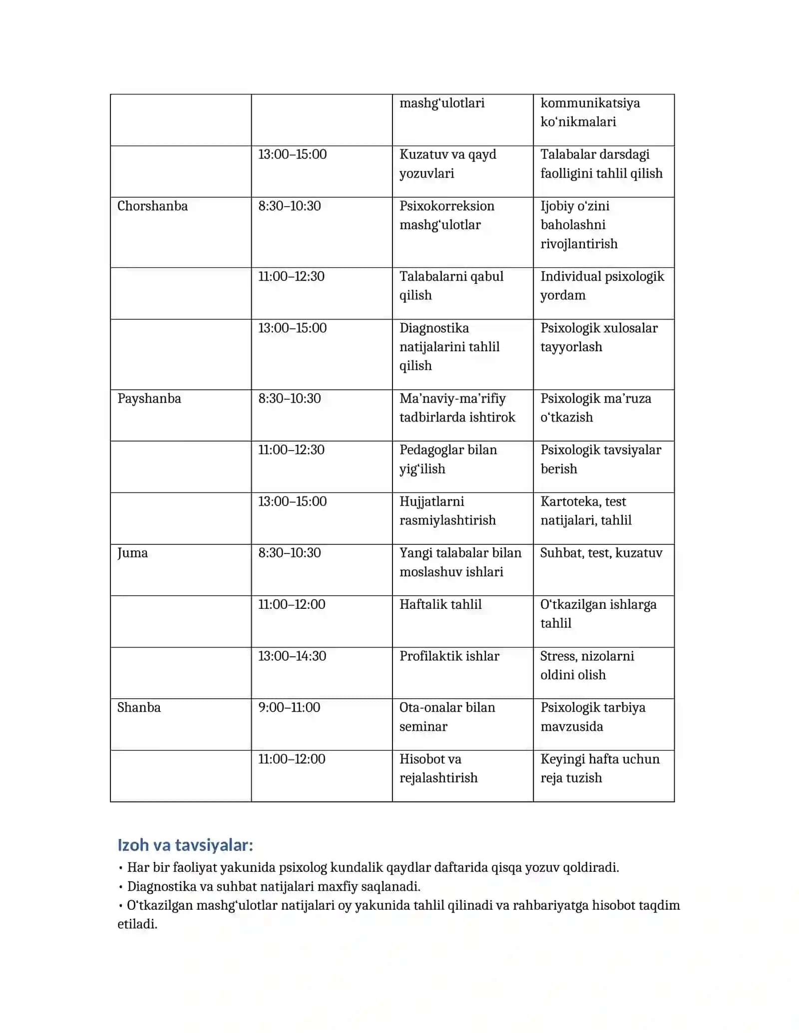 OTM PSIXOLOGI FAOLIYATINING HAFTALIK SIKLOGRAMMASI 2
