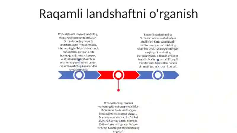 Raqamli landshaftni o'rganish 2
