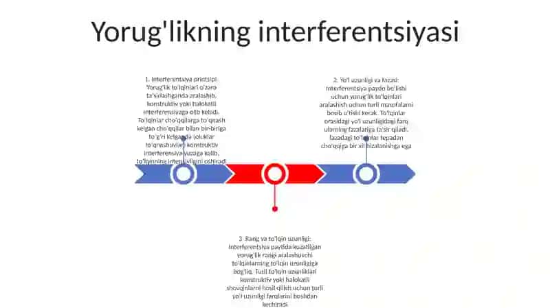 YorugʻLik Interferensiyasi. Tebranishlarni QoʻShish 2