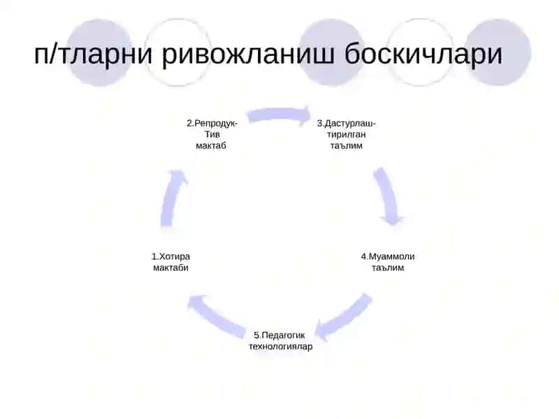 Педагогик технология 2