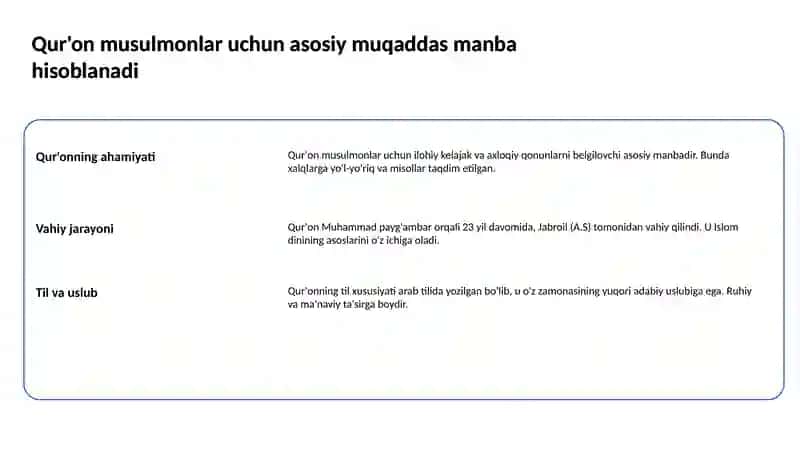 Islomning muqaddas manbalari 2