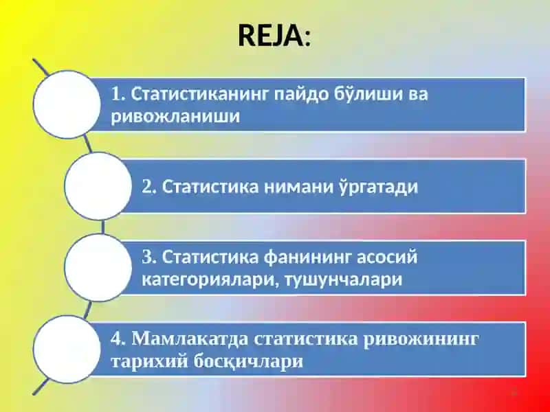 СТАТИСТИКА ФАНИНИНГ ПРЕДМЕТИ ВА УСЛУБИ 2