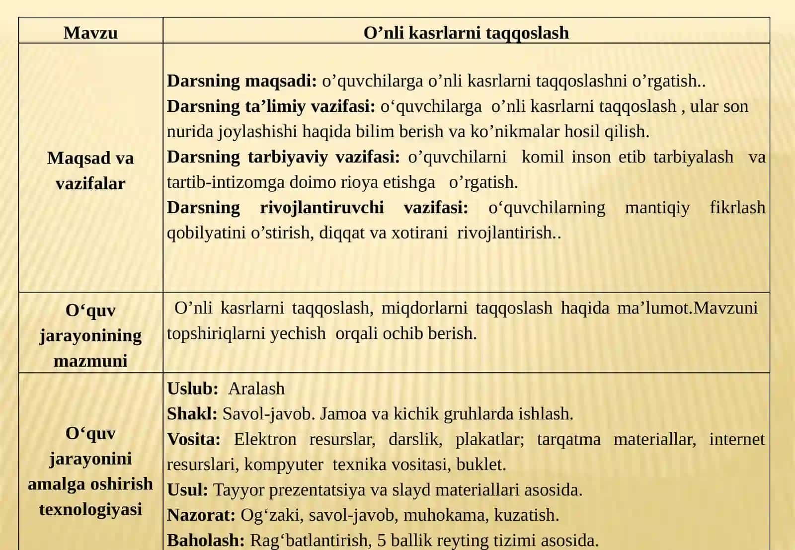 O'nli kasrlarni taqqoslash 2