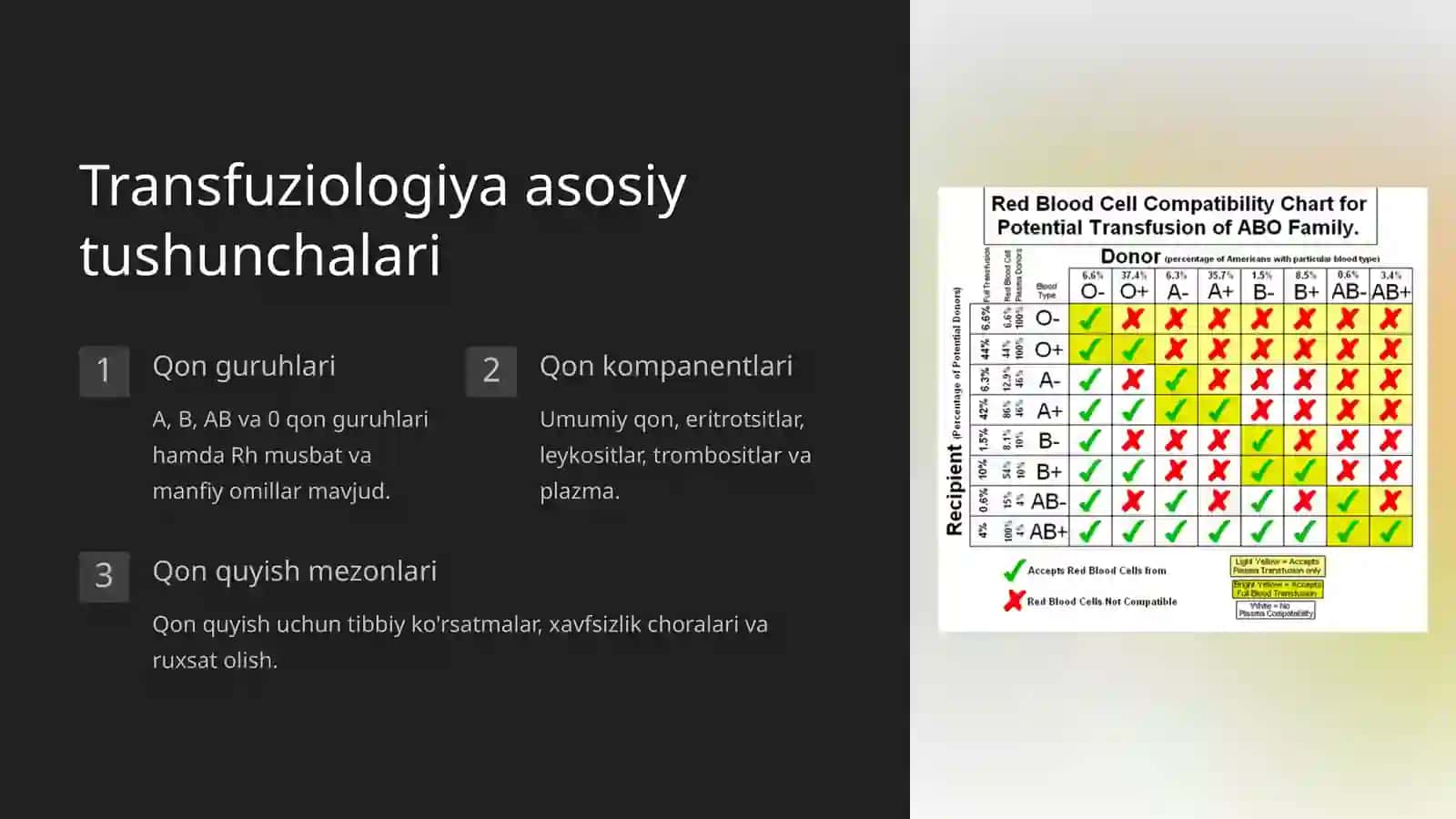Transfuziologiya asosiy tushunchalari 2