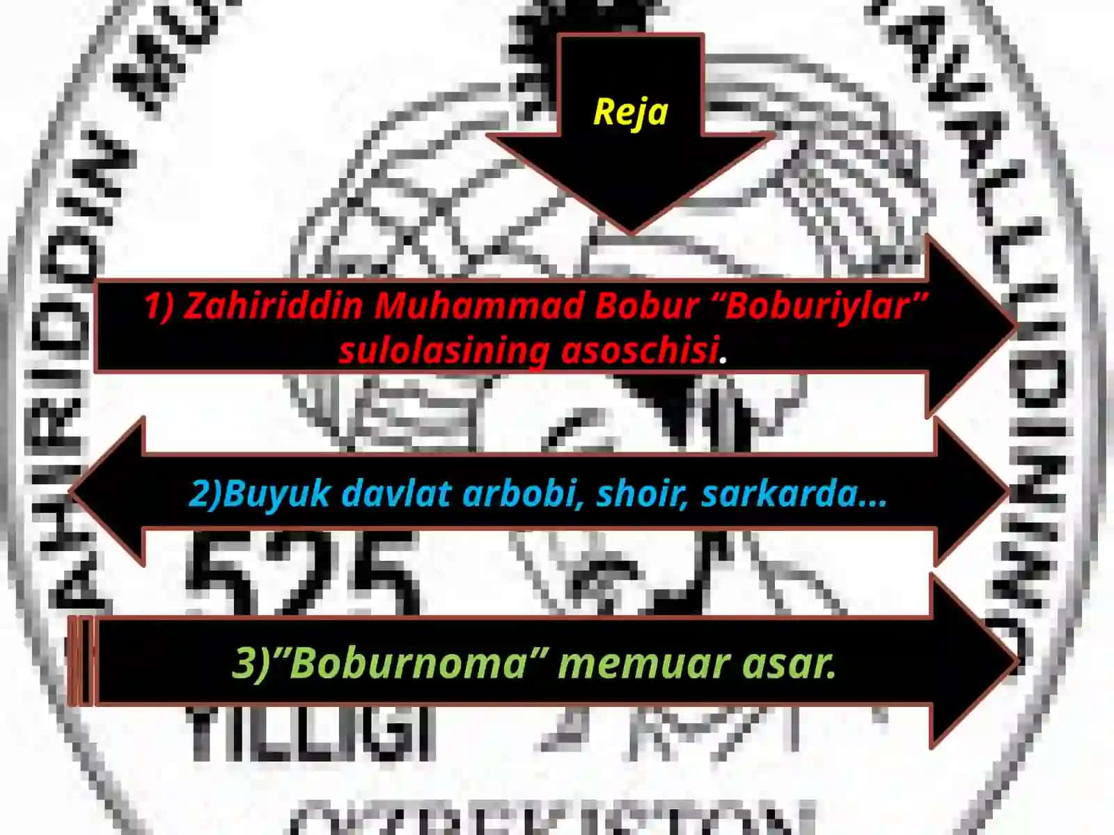 Zahriddin Muhammad Boburning Boburnoma asari tarixiy manbaa asosida 2