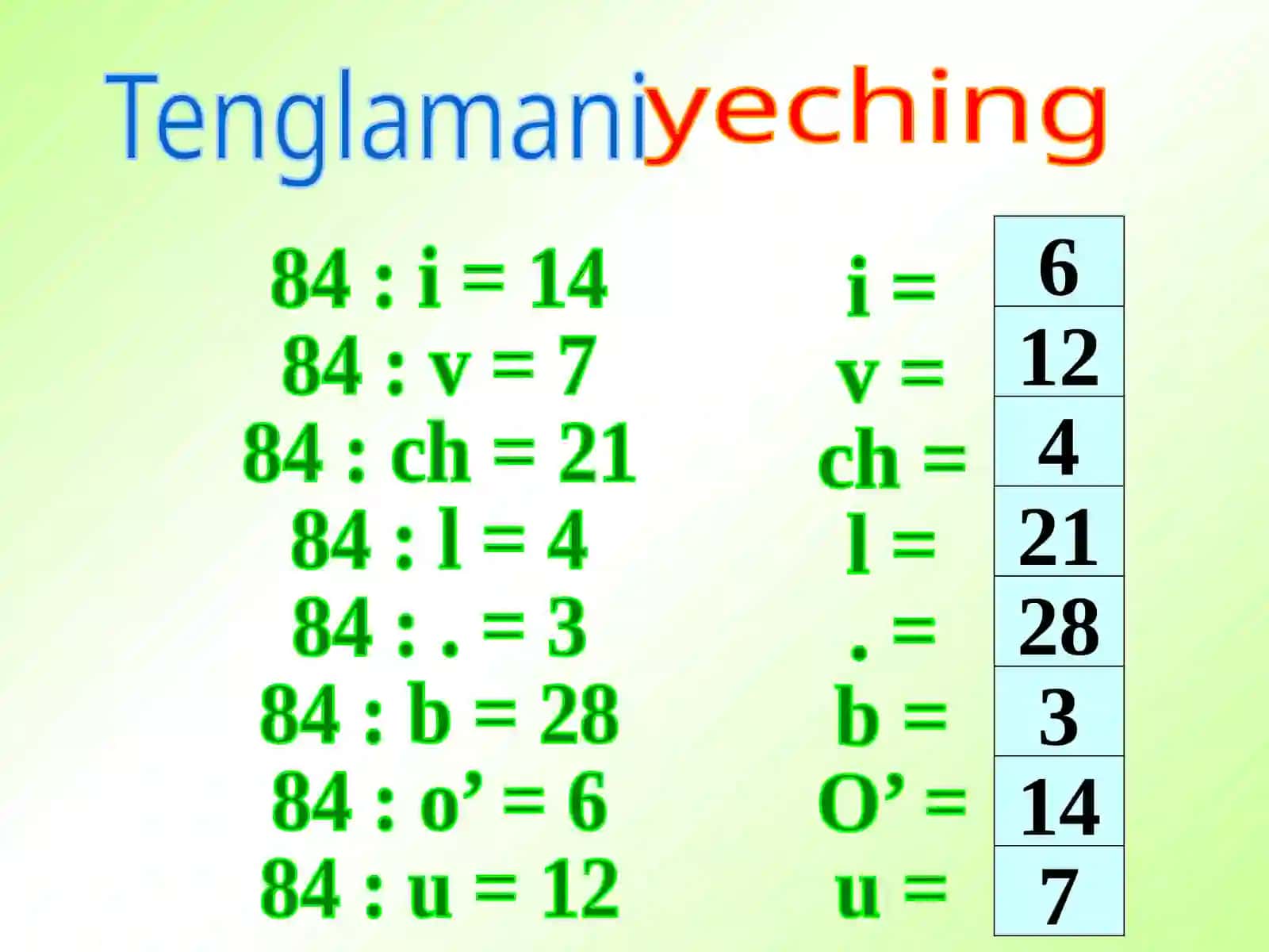 6-sinf Matematika fanidan EKUK va EKUB mavzusida dars ishlanma taqdimot 2