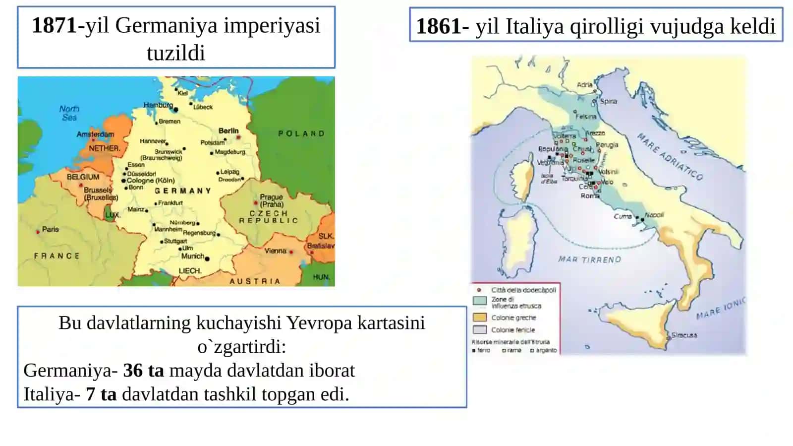 Dunyoda mustamlakachilik tartiboti 2
