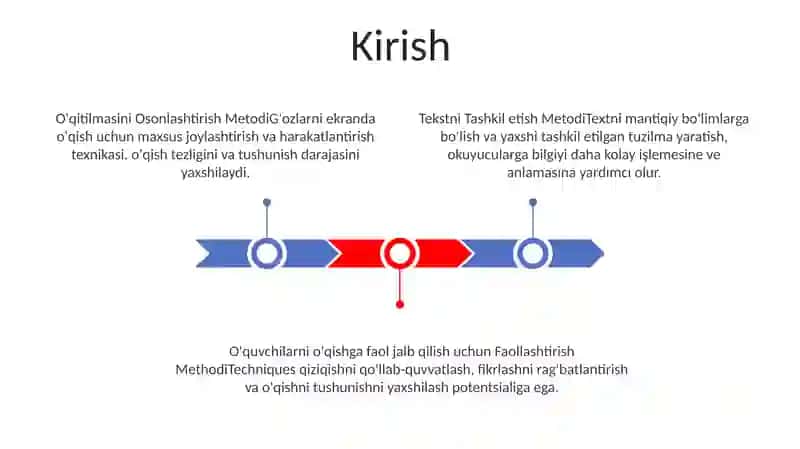 O'Qitishning Og'Izaki Metodlari 2