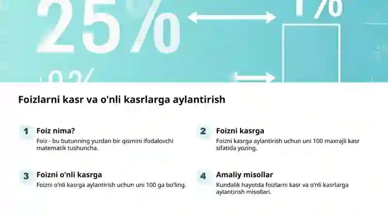 Foiz: Hayotimizdagi Raqamlar 2