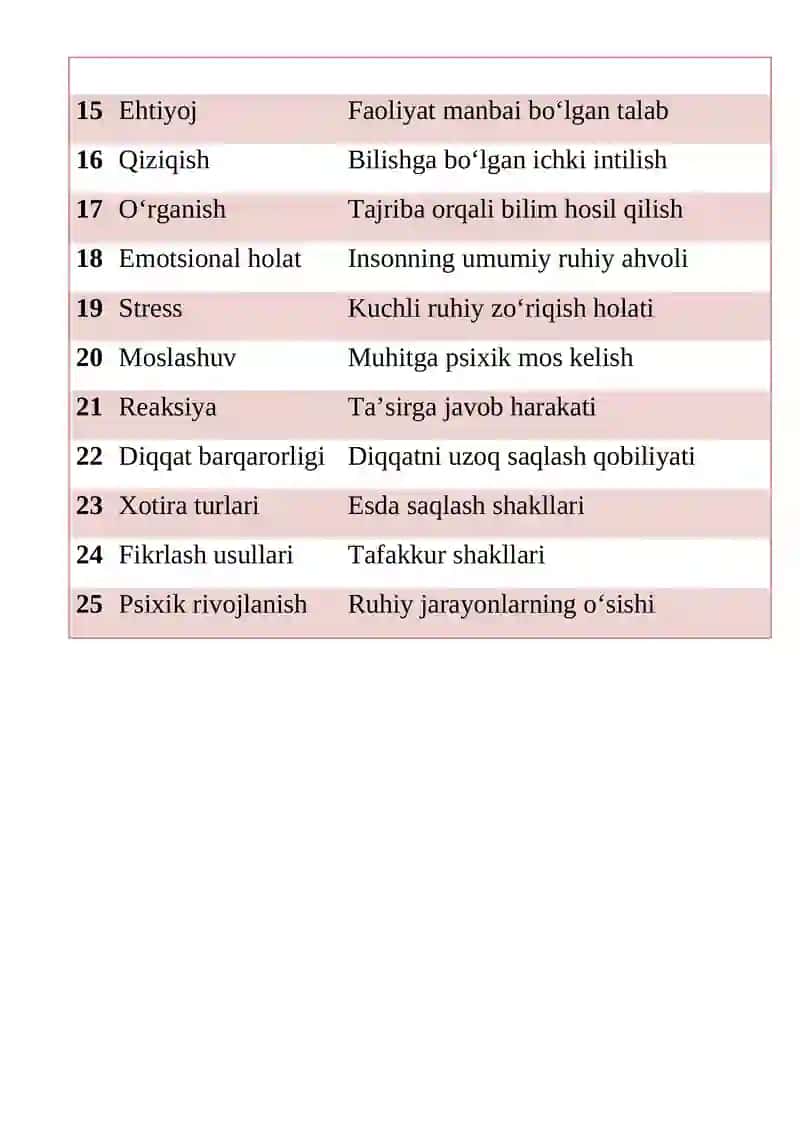 Psixik jarayonlarning inson hayotidagi ahamiyati 2