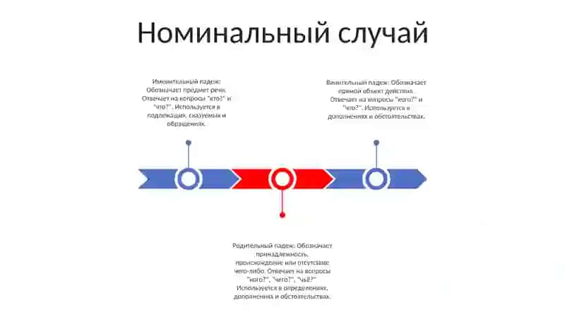 Падежи В Русском Языке 2