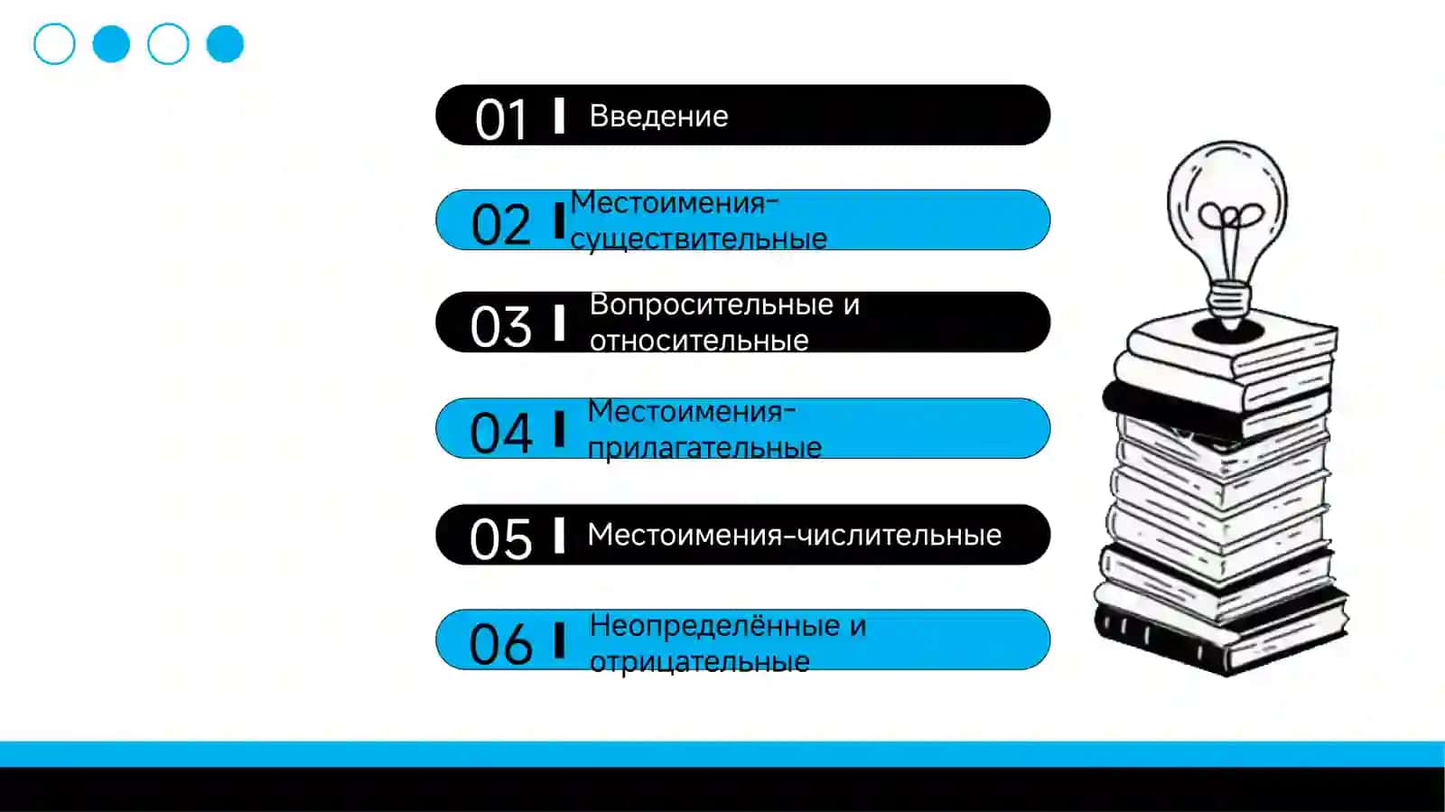 Морфологические особенности местоимений 2