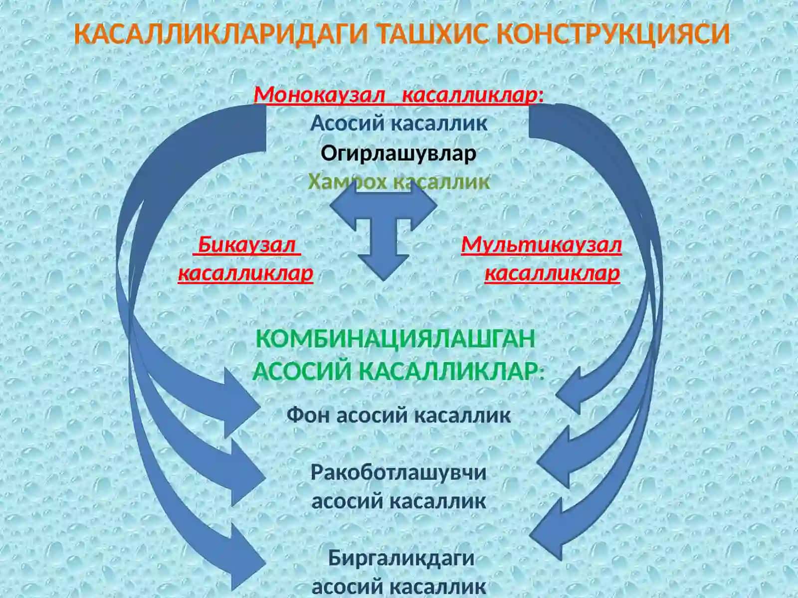 КАСАЛЛИКЛАРИДАГИ ТАШХИС КОНСТРУКЦИЯСИ 2