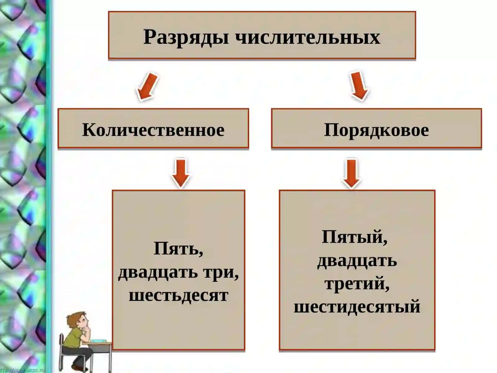 Порядковые числительные 2
