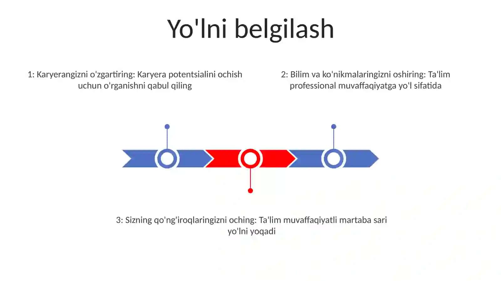 Yo'lni belgilash 2