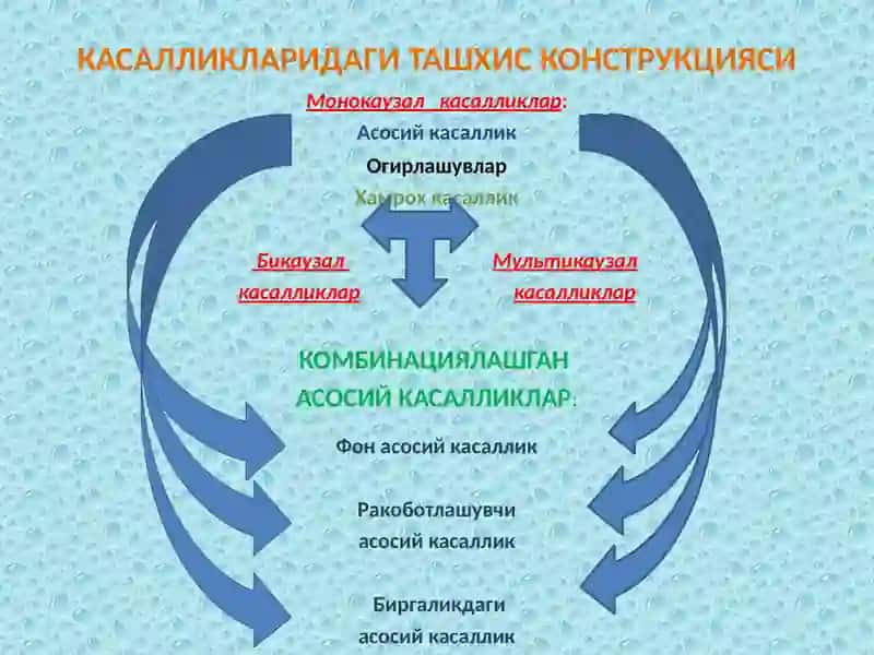 Касалликларидағи ташхис конструкцияси 2