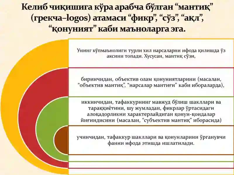 МАНТИҚ ФАНИНГ ПРЕДМЕТИ ИЛМИЙ БИЛИШ ОБЪЕКТИ СИФАТИДА. 2