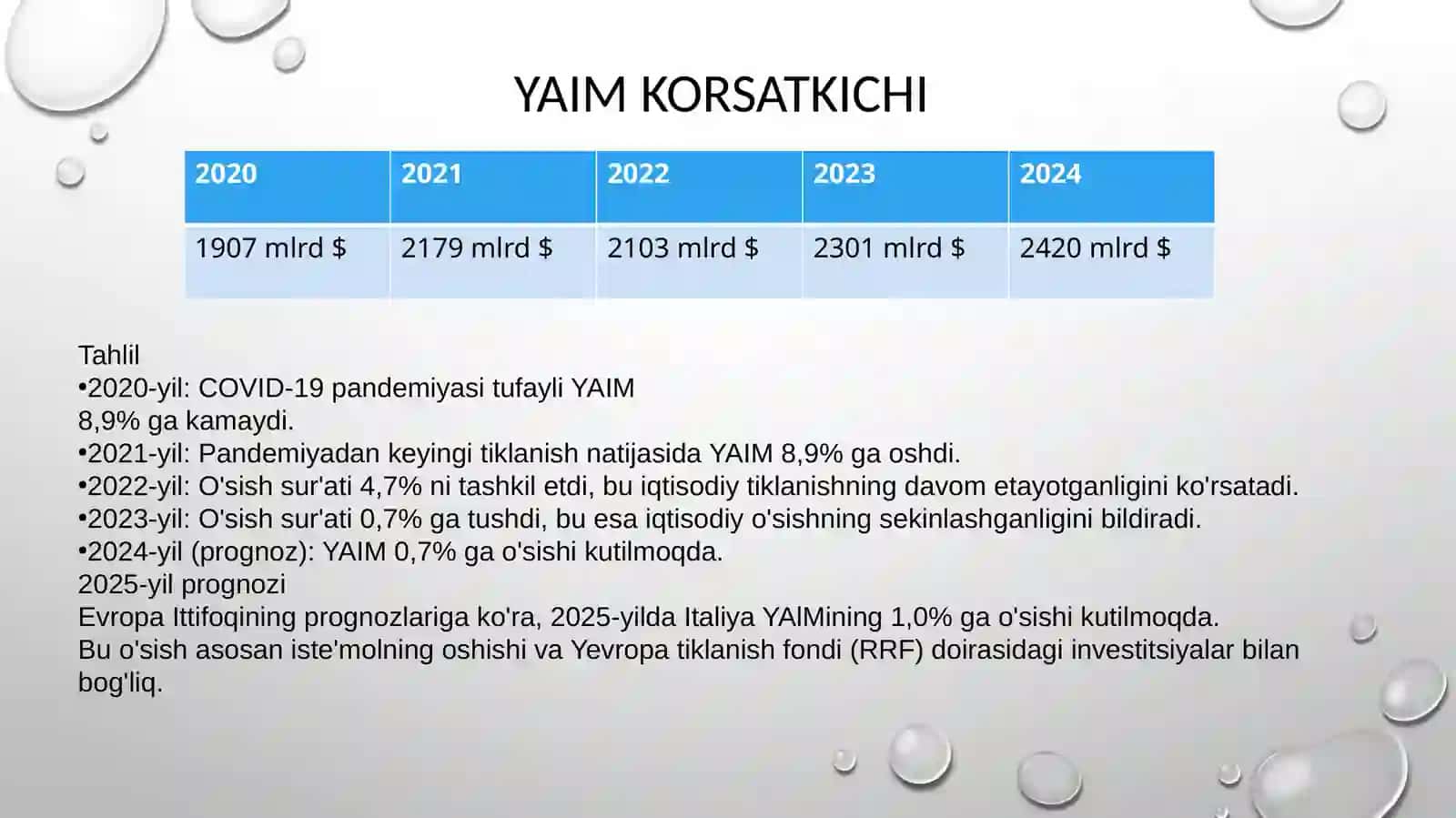 Italiya Yaim korsatkichi 2020-2024 2