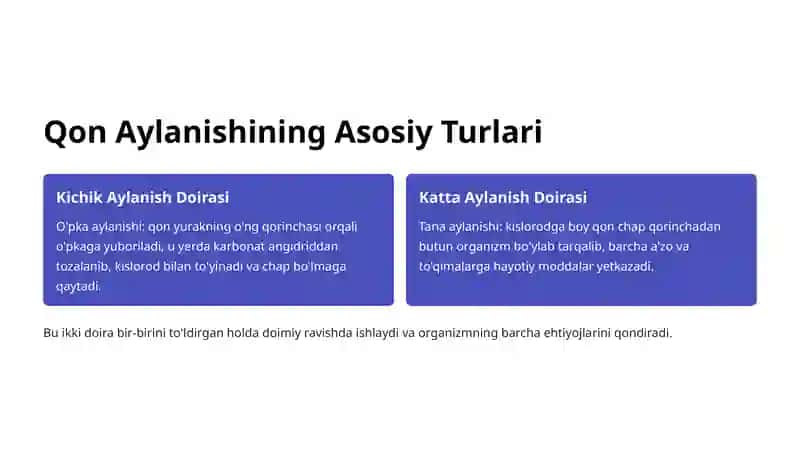 Qon Aylanish Doiralari: Organizm Hayotining Asosi 2