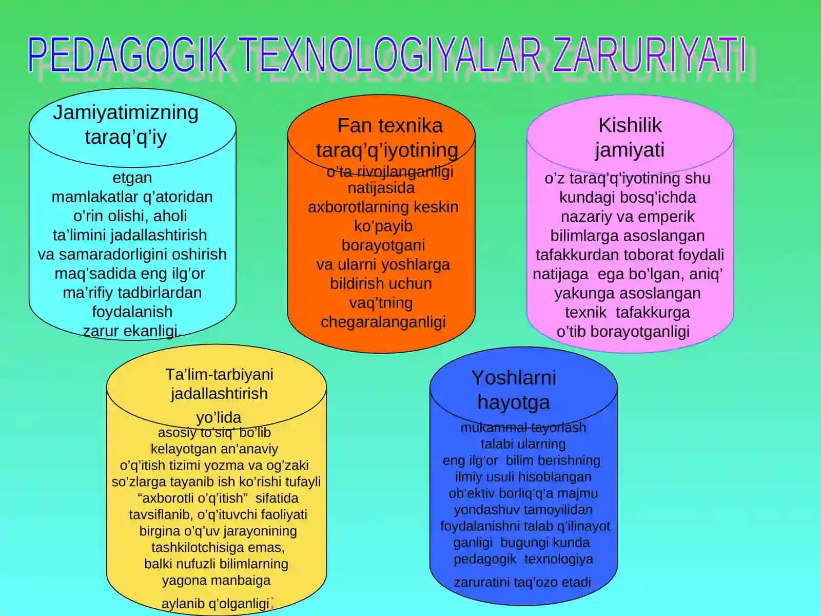 Pedagogik texnologiya-o’q’itishning 2