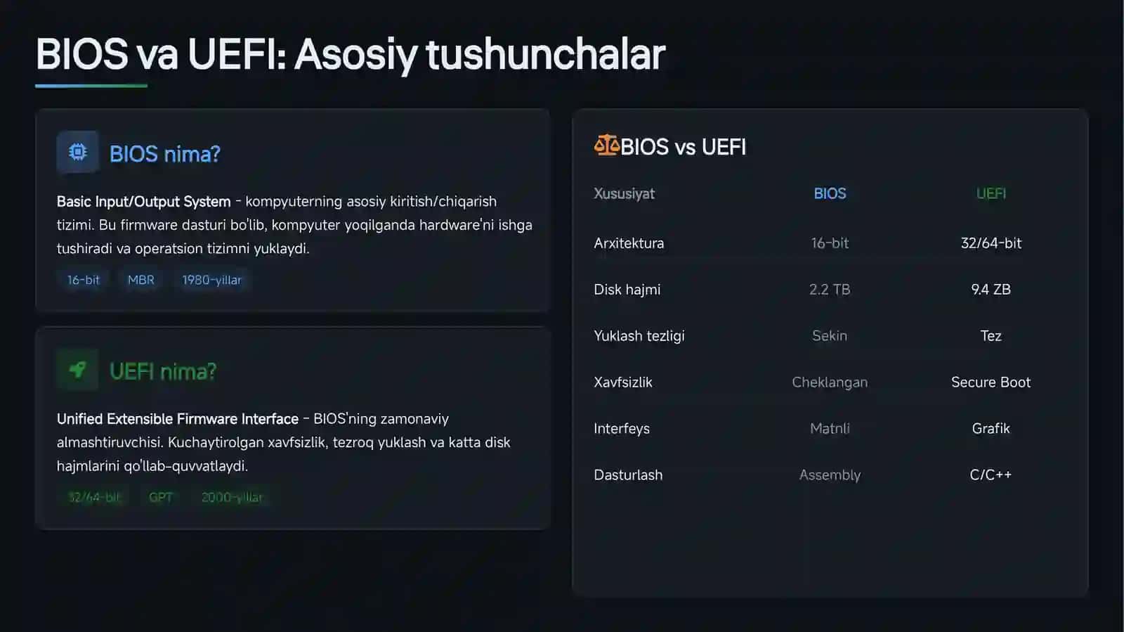 BIOS va UEFI: Asosiy tushunchalar 2