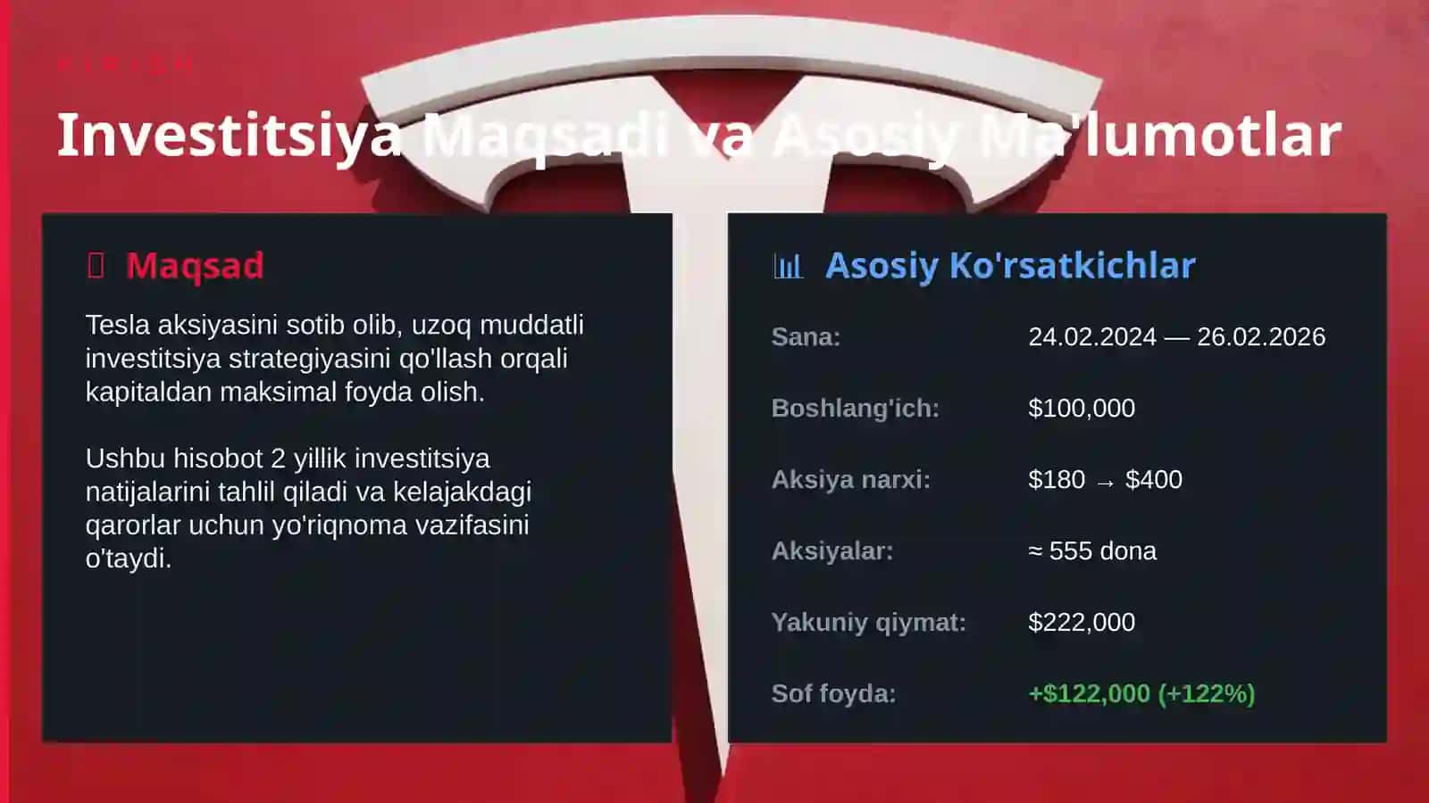 TESLA (TSLA) INVESTITSIYA TAHLILI 2