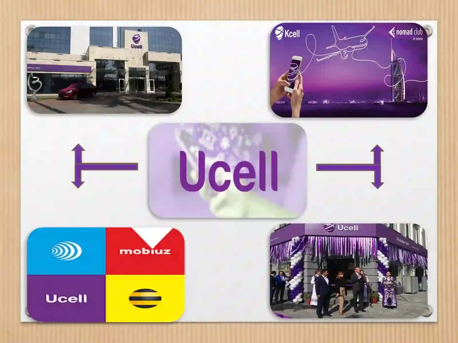 Ucell Kompaniyasi 2