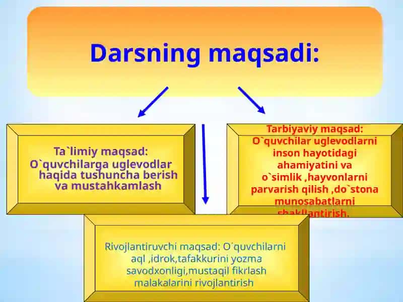 Uglevodlarning sinflanishi, xossalari va olinishi 2