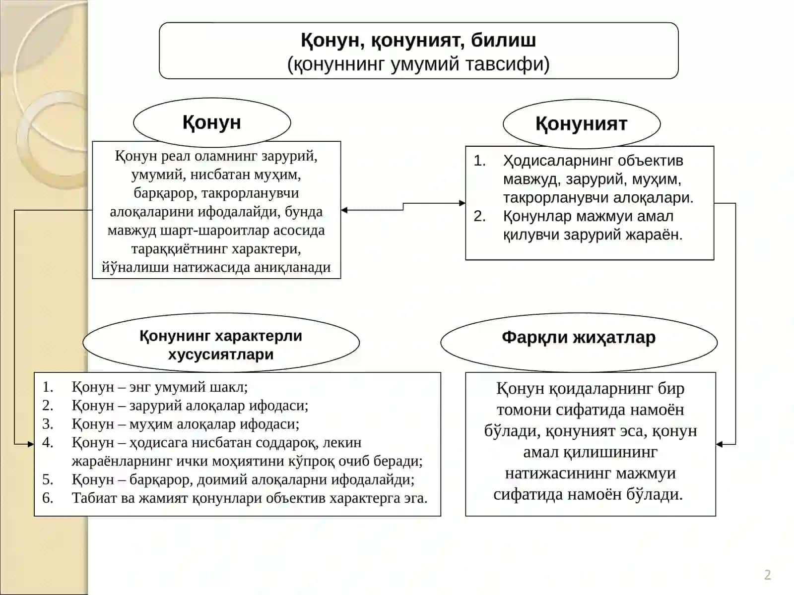 Rivojlanish umumiy qonunlari va kategoriyalari 2