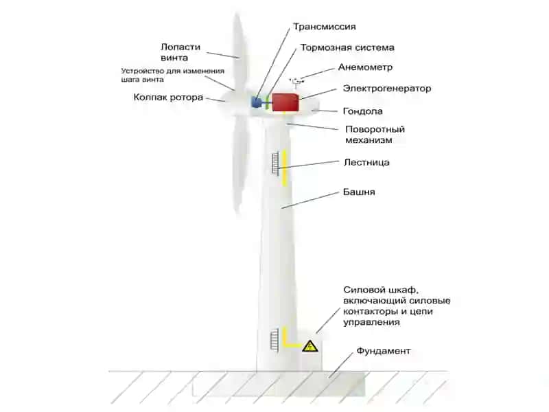 Шамол агрегатлари 2