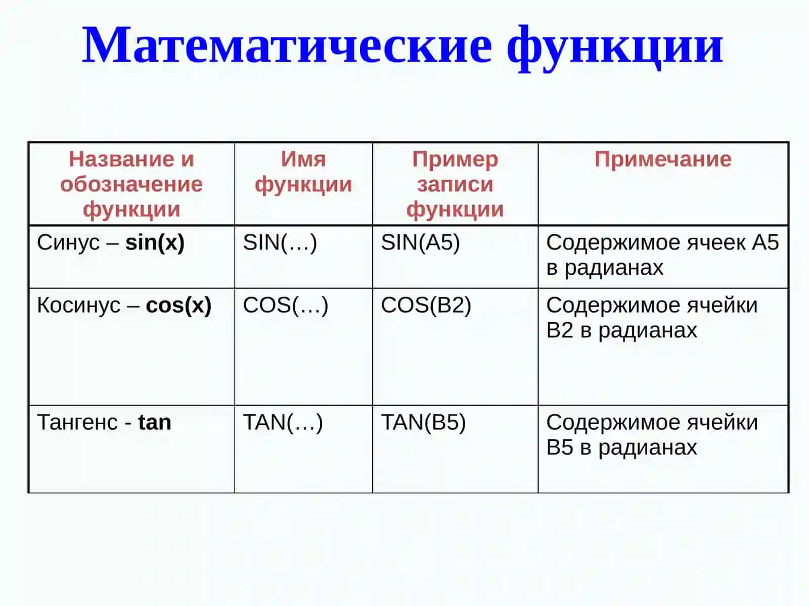 MS Excel 2