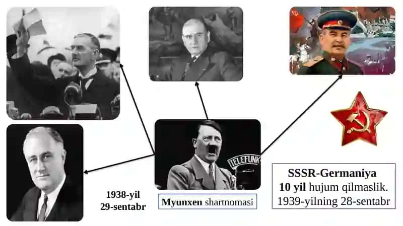II-jahonurushidao'zbeklarning g'alabaqa qo'shgan hissasi 2