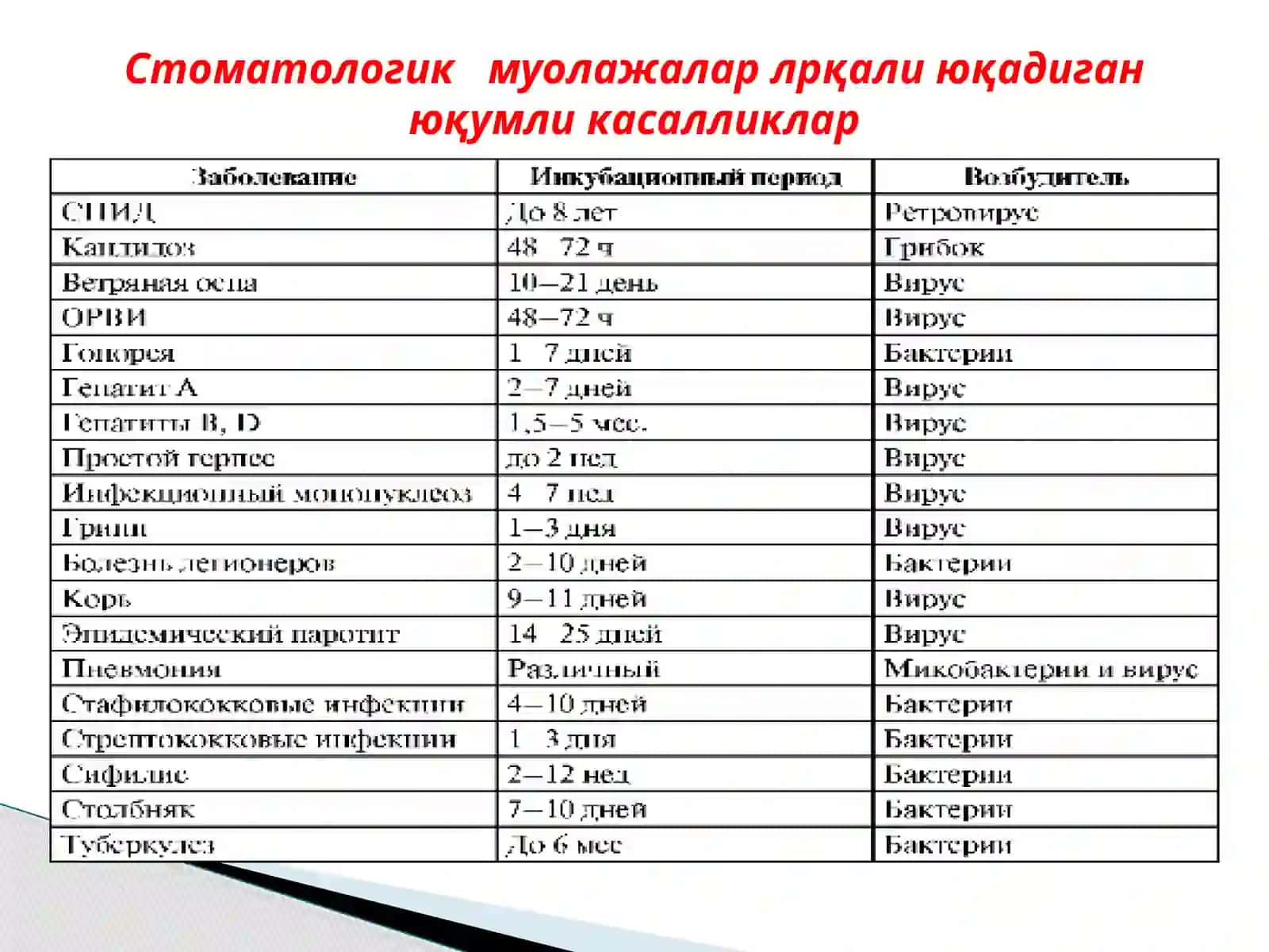 Терапевтик стоматологияда асептика ва антисептика 2