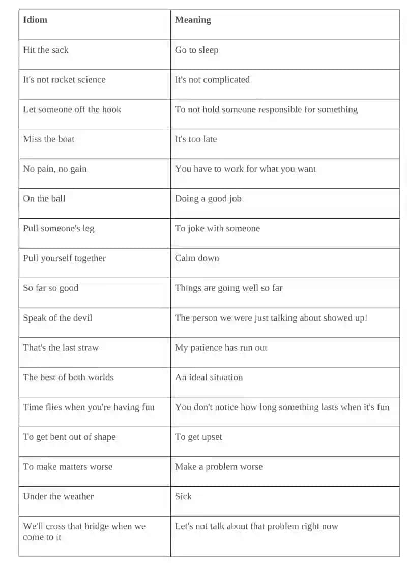 THE MOST COMMON ENGLISH IDIOMS 2
