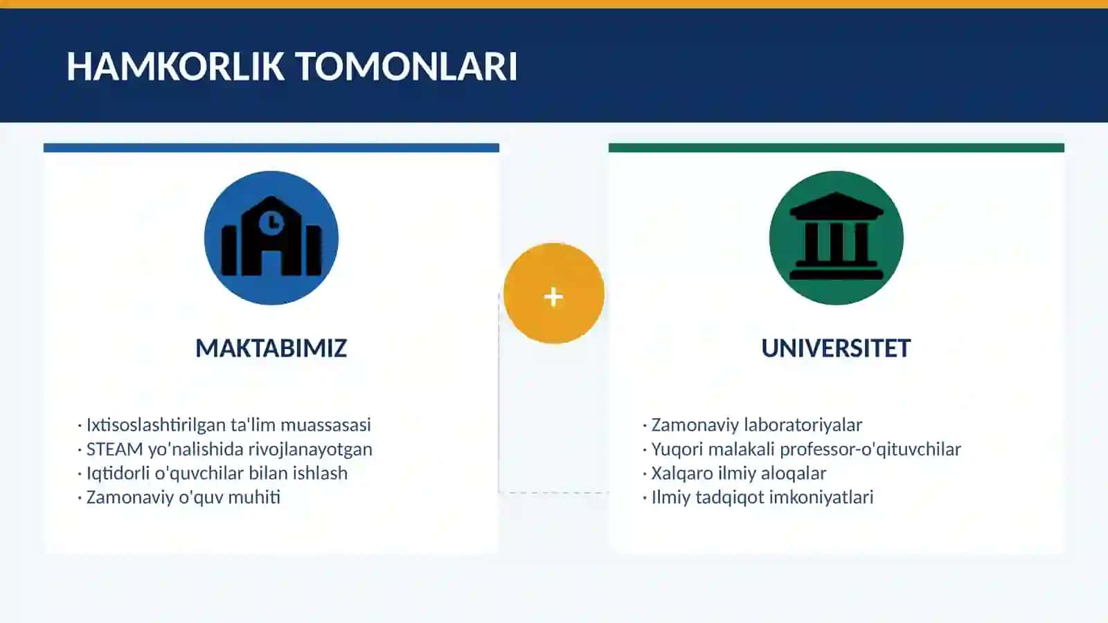 HAMKORLIK MEMORANDUMI 2