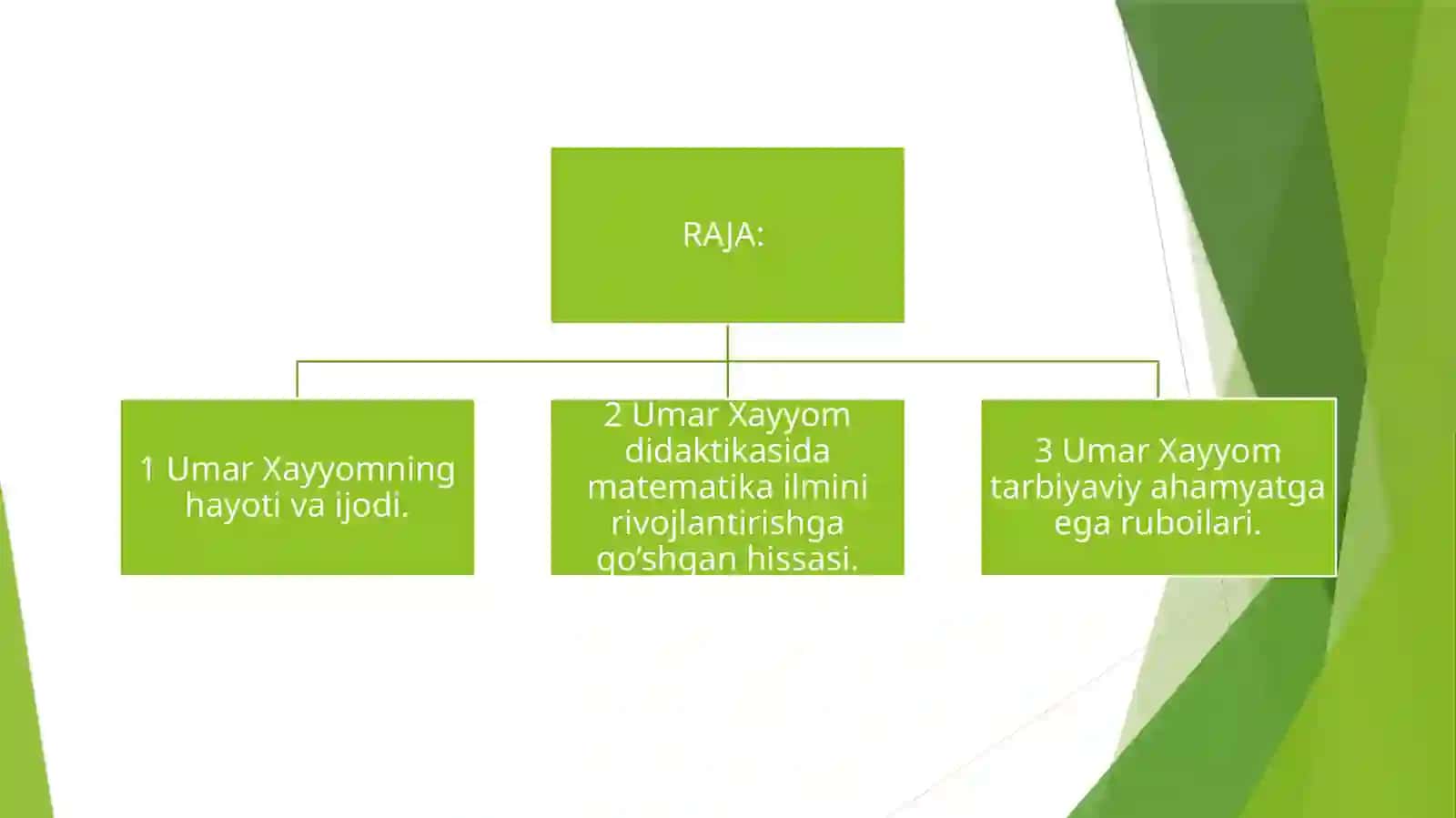 Umar Hayyomning matematikaga oid asarlari va ularning ahamyati 2
