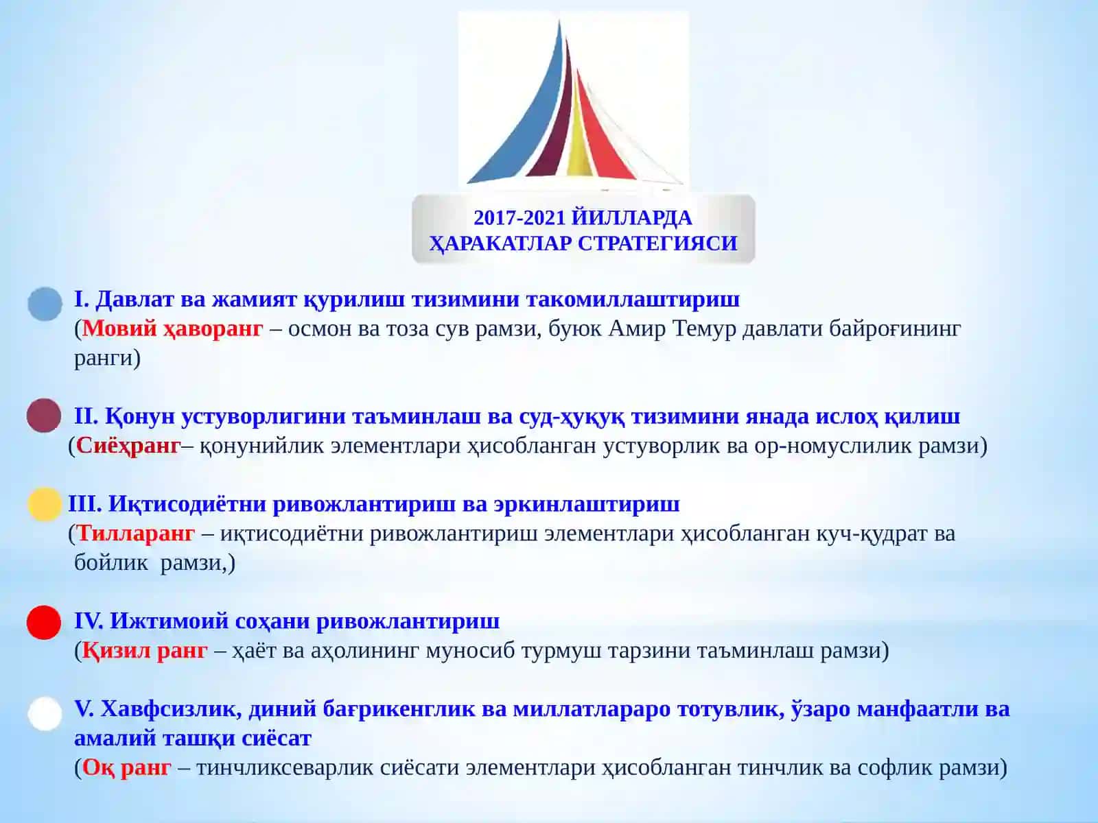 ҲАРАКАТЛАР СТРАТЕГИЯСИ 2