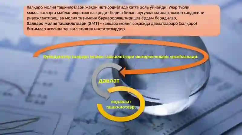 Халқаро молия ташкилотлари 2