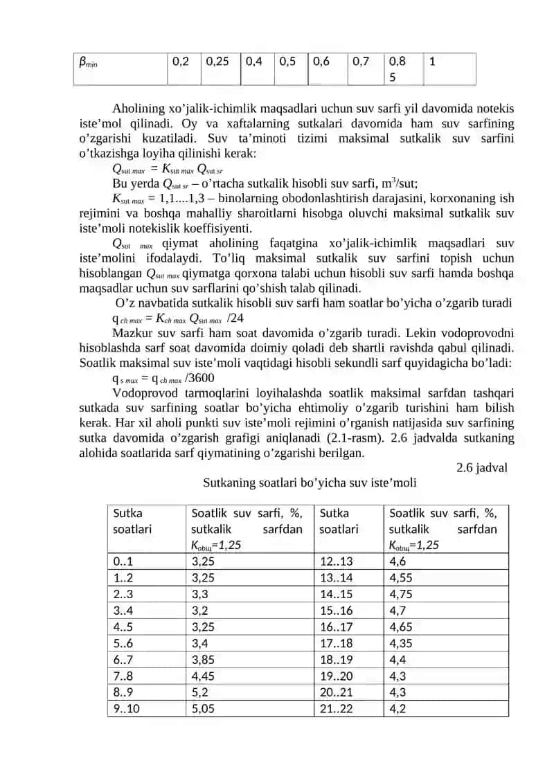Suv iste’moli rejimlari 2