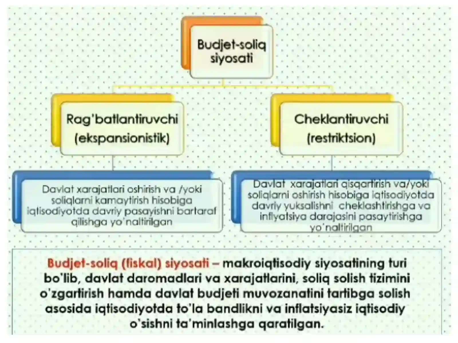 BUDJET-SOLIQ SIYOSATI 2